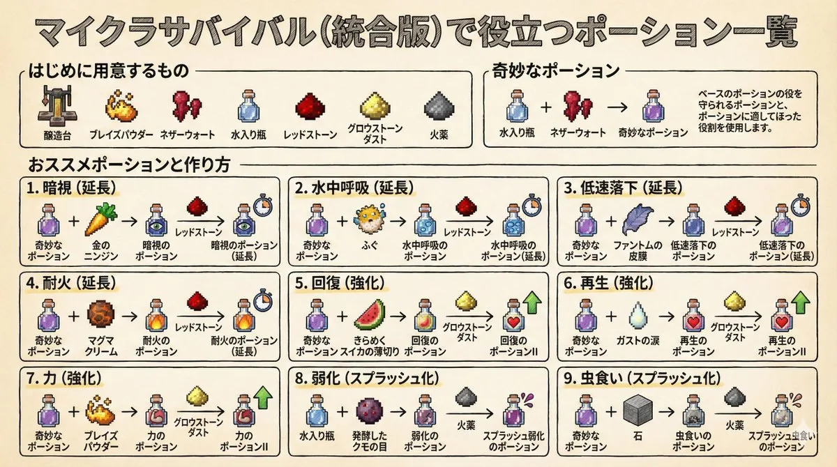 YouTube Thumbnail - Minecraft Potion Crafting Image Generation Prompt